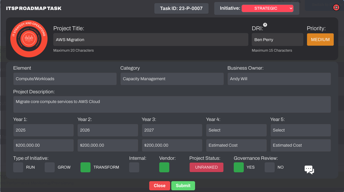 A roadmap in encasedIT