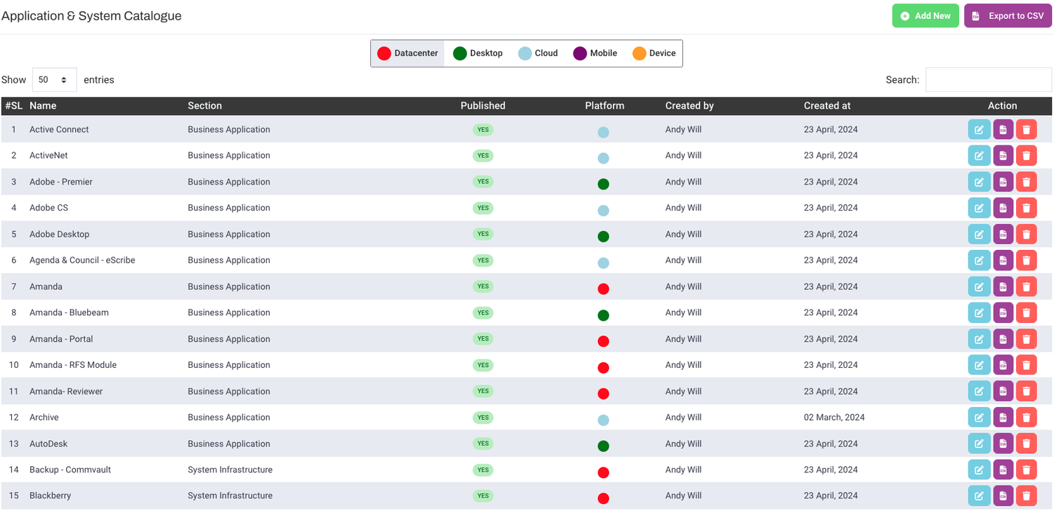 The application and systems catalogue in encasedIT